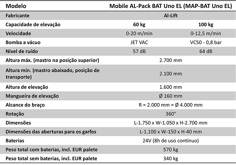 Tabela unidade móvel MAP-BAT Uno EL