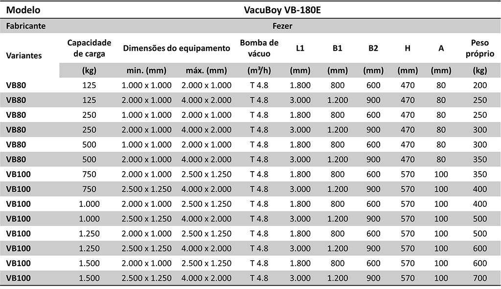 Tabela Manipulador a Vácuo Vacuboy VB-180E