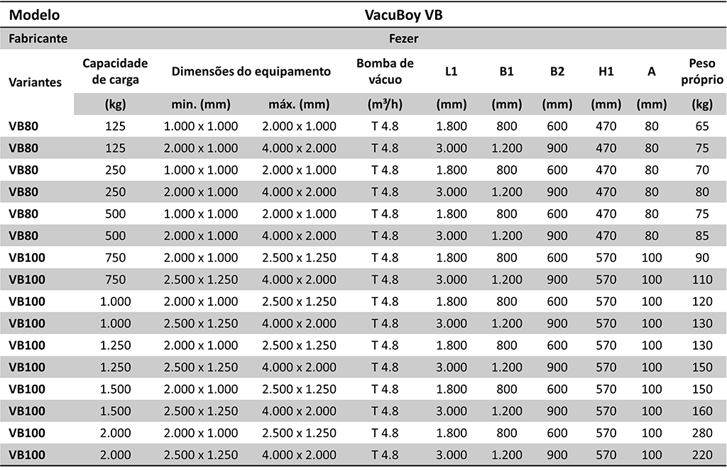 Tabela Manipulador a Vácuo Vacuboy VB