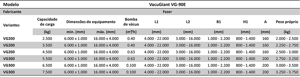 Tabela Manipulador a Vácuo Vacugiant VG-90E