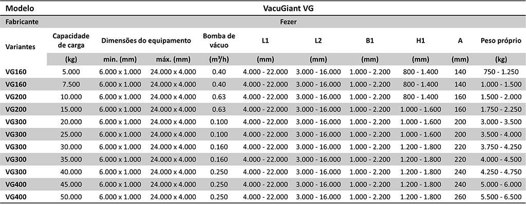 Tabela Manipulador a Vácuo Vacugiant VG