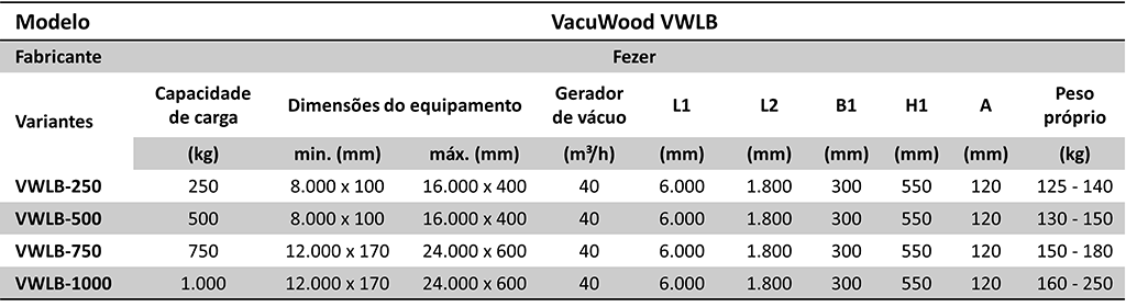 Tabela Manipulador a Vácuo Vacuwood VWLB